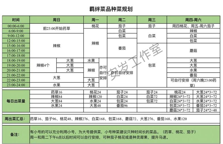 盛世芳华豆浆菜谱攻略「盛世番茄种子怎么种植的」 盛世芳华豆浆菜谱攻略「盛世番茄种子怎么种植的」 种植技巧