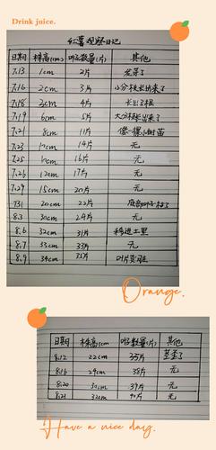 你最后一次放纵自己的事，是什么呢「种植番茄记录表格怎么写的」 你最后一次放纵自己的事，是什么呢「种植番茄记录表格怎么写的」 农业常识