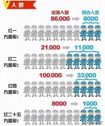 如何做长征棋「长征番茄种子怎么种植的」 如何做长征棋「长征番茄种子怎么种植的」 种植技巧