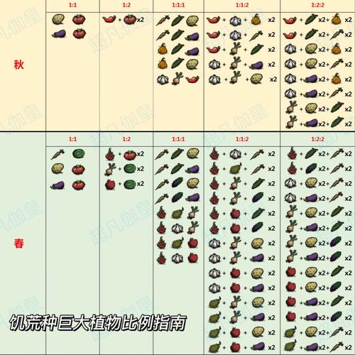 饥荒巨型蔬菜怎么种「饥荒蔬菜种植小技巧图解大全」 饥荒巨型蔬菜怎么种「饥荒蔬菜种植小技巧图解大全」 花朵知识