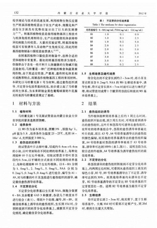如何杜绝垃圾食品的论文「中国蔬菜种植技巧论文范文」 如何杜绝垃圾食品的论文「中国蔬菜种植技巧论文范文」 植物种类