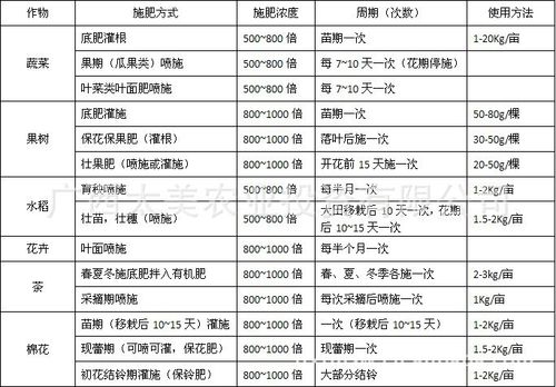 哪些冲施肥是蔬菜常用的「蔬菜种植季节技巧及肥料施肥」 哪些冲施肥是蔬菜常用的「蔬菜种植季节技巧及肥料施肥」 土壤施肥