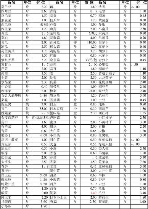 现在交通那么发达，为什么各个地方的蔬菜价格依旧不同「错季蔬菜有哪些」 现在交通那么发达，为什么各个地方的蔬菜价格依旧不同「错季蔬菜有哪些」 土壤施肥