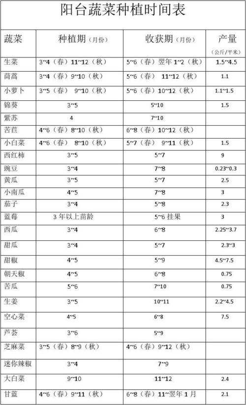 蔬菜几月份种植「蔬菜种植时间技巧图解视频」 蔬菜几月份种植「蔬菜种植时间技巧图解视频」 花朵知识