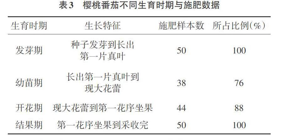 西红柿如何施肥，追施肥料要注意哪些问题「番茄苗种植肥料怎么配比」 西红柿如何施肥，追施肥料要注意哪些问题「番茄苗种植肥料怎么配比」 农业常识