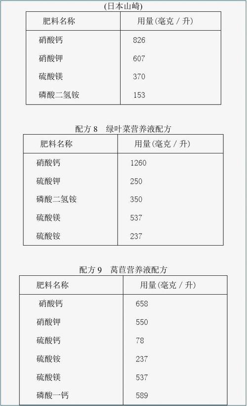 水培番茄的营养液配方「番茄静态水培怎么种植的」 水培番茄的营养液配方「番茄静态水培怎么种植的」 种植技巧
