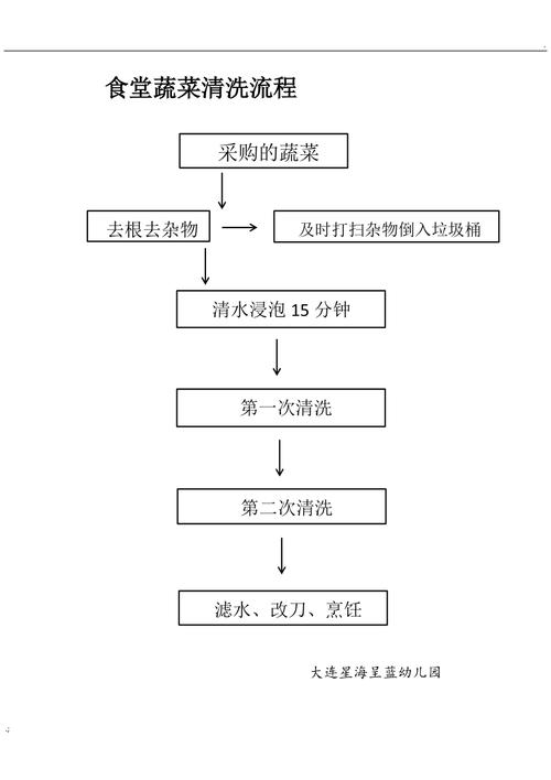 学校饭堂洗菜流程「校园蔬菜种植小技巧图片大全」 学校饭堂洗菜流程「校园蔬菜种植小技巧图片大全」 番茄种植技巧