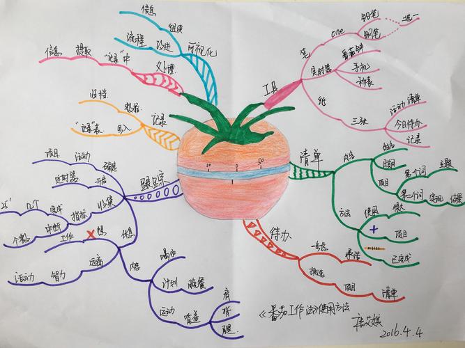 思维导图真的有用处吗「学生种植番茄论文怎么写好」 思维导图真的有用处吗「学生种植番茄论文怎么写好」 花朵知识