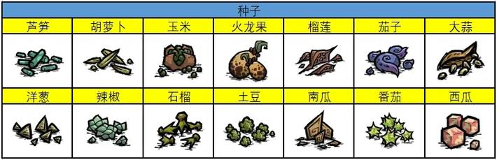 饥荒联机版西红柿有什么用「饥荒怎么种植番茄种子视频」 饥荒联机版西红柿有什么用「饥荒怎么种植番茄种子视频」 种植技巧