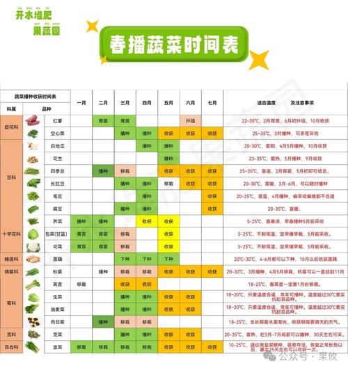 蔬菜种植方法和管理方法「蔬菜种植技巧知识大全」 蔬菜种植方法和管理方法「蔬菜种植技巧知识大全」 番茄病虫害防治