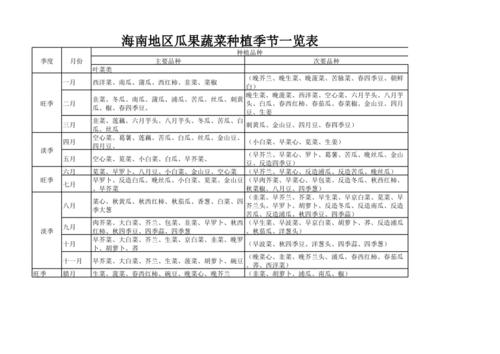 农业第四季度种的瓜果蔬菜有哪几种_瓜果蔬菜种植技术 农业第四季度种的瓜果蔬菜有哪几种_瓜果蔬菜种植技术 植物种类