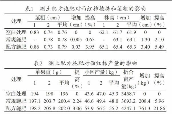 西红柿如何科学施肥及专用肥配置技术_番茄种植土壤怎么调配 西红柿如何科学施肥及专用肥配置技术_番茄种植土壤怎么调配 番茄病虫害防治