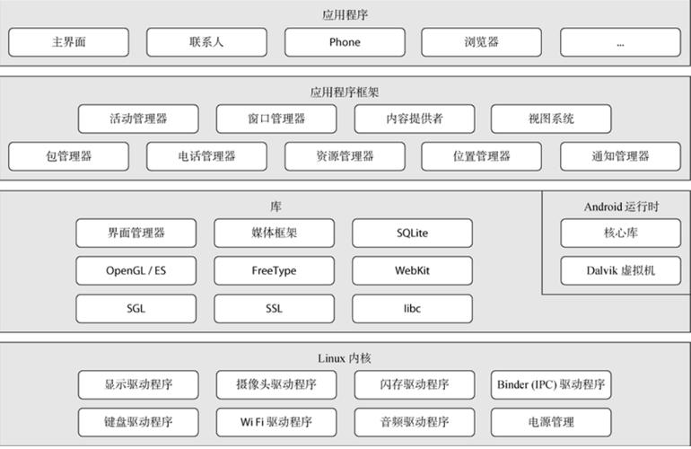 Android程序代码结构分析,架构之美，技术之魂 Android程序代码结构分析,架构之美，技术之魂 花朵知识