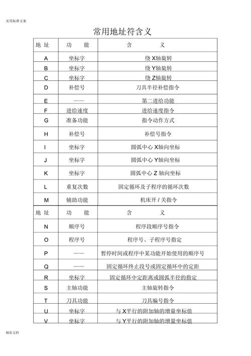 CAM350代码,打造高效、精准的数控编程利器 CAM350代码,打造高效、精准的数控编程利器 植物种类