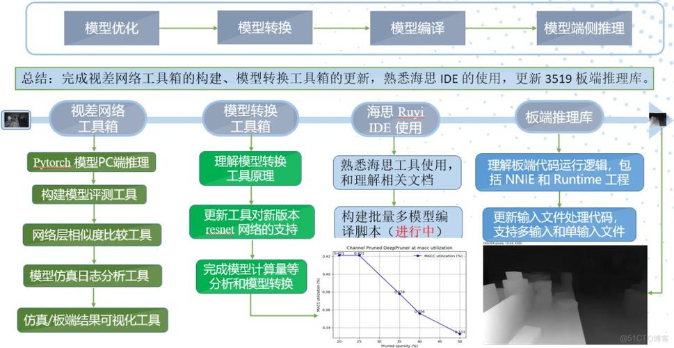 CD算法,介绍数据压缩领域的创新技术 CD算法,介绍数据压缩领域的创新技术 种植技巧