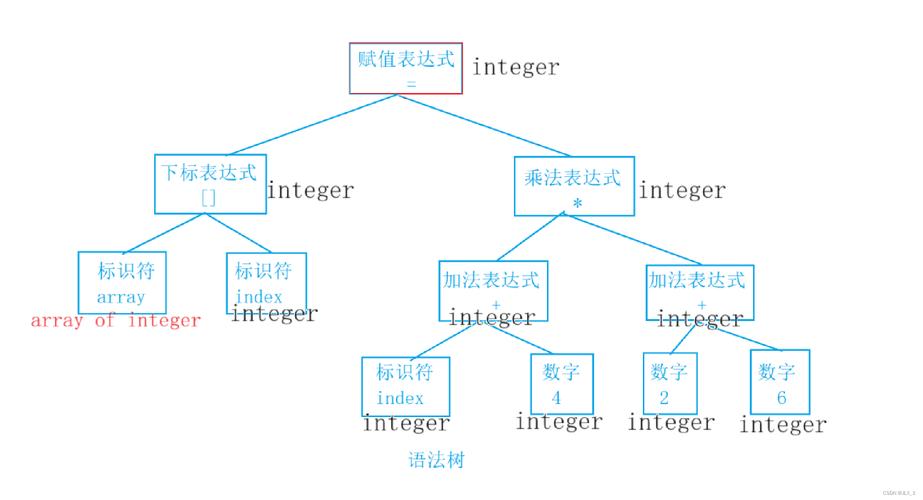 C程序代码中的奥秘,详细浅出分析下载机制 C程序代码中的奥秘,详细浅出分析下载机制 花朵知识