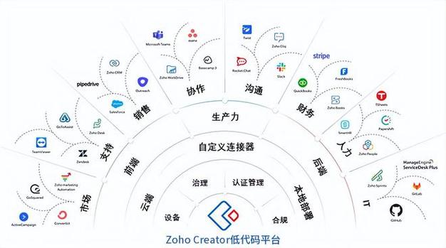 C窗体小程序,创新技术赋能现代生活 C窗体小程序,创新技术赋能现代生活 植物种类