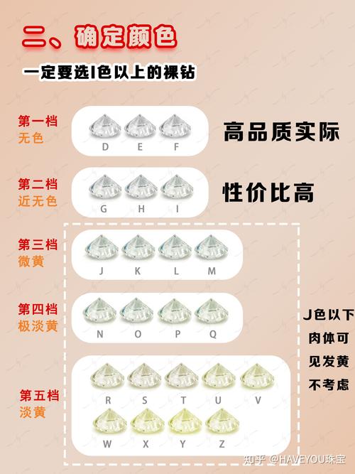 e色i1钻石价格分析,品质与价值的完美融合 e色i1钻石价格分析,品质与价值的完美融合 番茄种植技巧