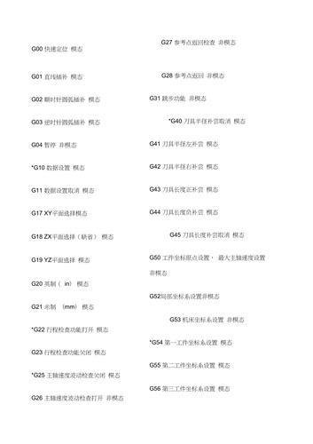 GM0N程序,介绍智能时代的代码利器 GM0N程序,介绍智能时代的代码利器 土壤施肥
