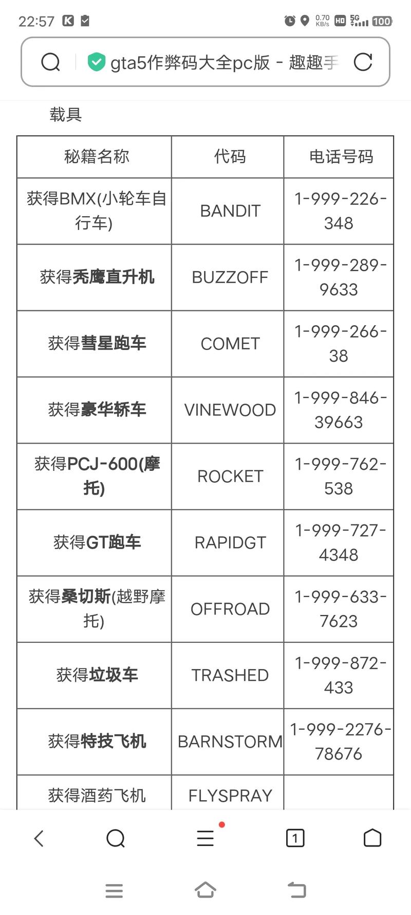 GTA5西服代码背后的游戏魅力与详细分析 GTA5西服代码背后的游戏魅力与详细分析 农业常识
