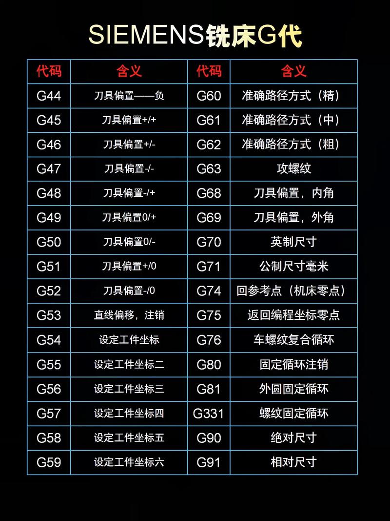 G代码G02详解,精准加工的利器 G代码G02详解,精准加工的利器 土壤施肥