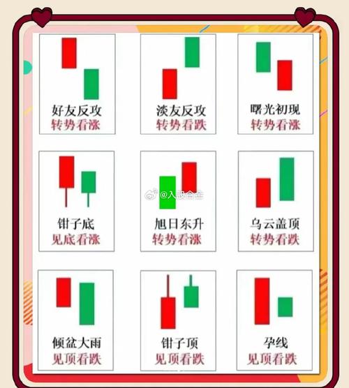 K线图查找程序,股票市场分析的新工具 K线图查找程序,股票市场分析的新工具 农业常识