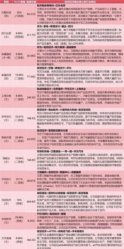 M16数控代码,技术创新与产业升级的推动力 M16数控代码,技术创新与产业升级的推动力 番茄种植技巧