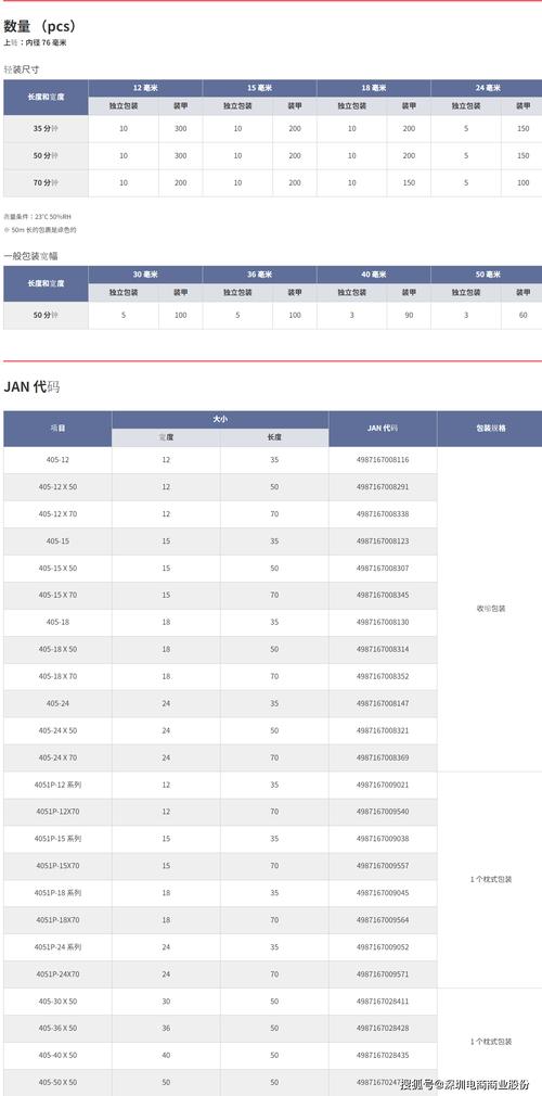 MRO供应商代码,供应链中的关键纽带 MRO供应商代码,供应链中的关键纽带 番茄病虫害防治