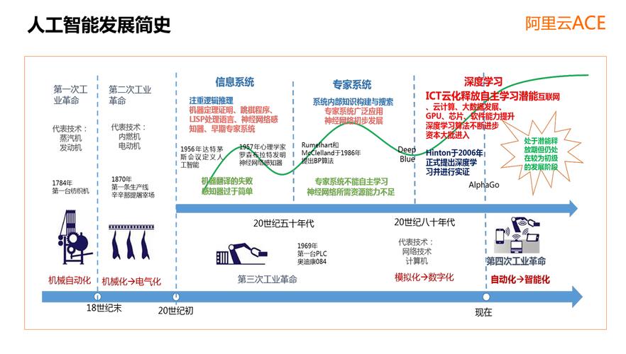 P5S代码在人工智能领域的应用与探索 土壤施肥 P5S代码在人工智能领域的应用与探索 P5S代码在人工智能领域的应用与探索 土壤施肥
