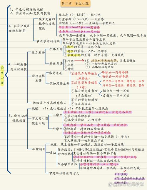 PLS算法,从理论到方法的分析与应用 PLS算法,从理论到方法的分析与应用 种植技巧