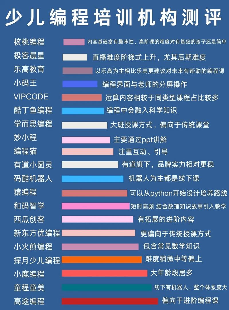 W806编程,引领未来编程潮流的技术革新 W806编程,引领未来编程潮流的技术革新 种植技巧