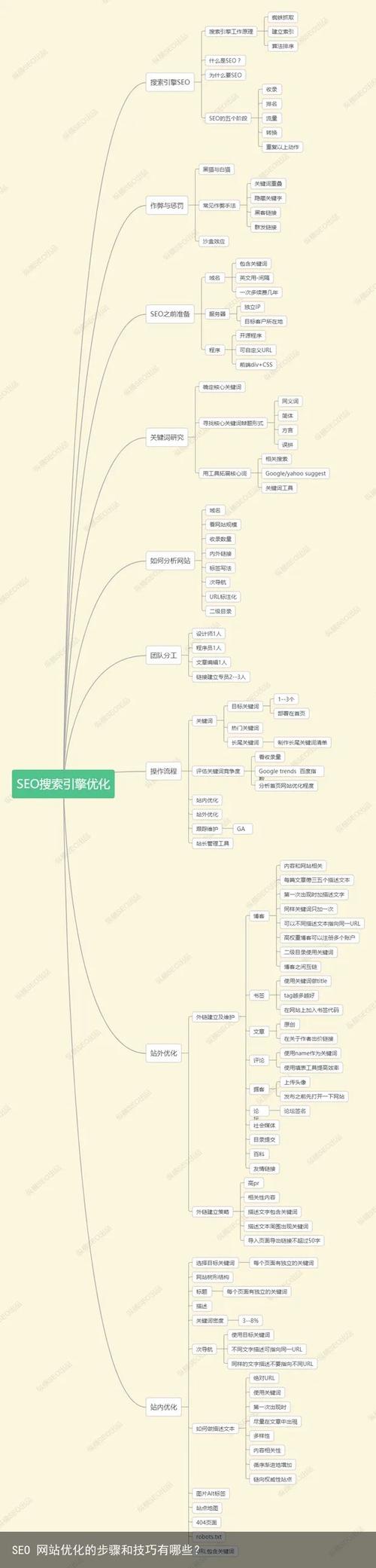 专业网站优化公司助力企业腾飞，介绍高效SEO步骤 专业网站优化公司助力企业腾飞，介绍高效SEO步骤 土壤施肥