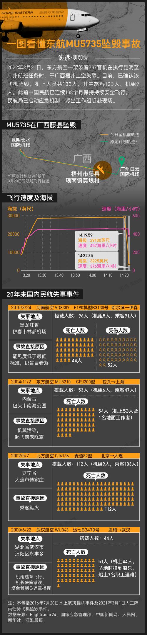 东航5735,介绍东方航空的明星航线，探索航线背后的故事 东航5735,介绍东方航空的明星航线，探索航线背后的故事 植物种类