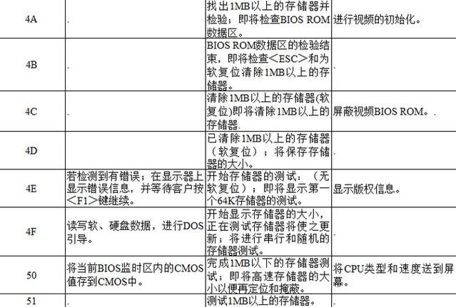 主板报错代码28,介绍电脑故障背后的神秘面纱 主板报错代码28,介绍电脑故障背后的神秘面纱 番茄种植技巧