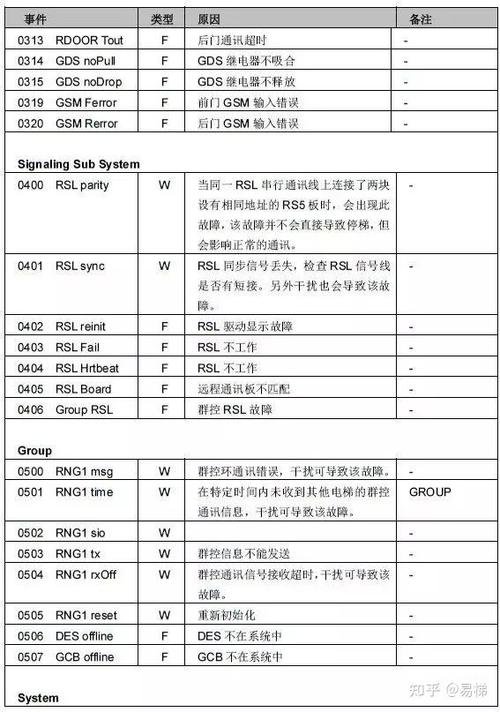 主板报错代码分析,详细了解系统故障根源 主板报错代码分析,详细了解系统故障根源 番茄种植技巧
