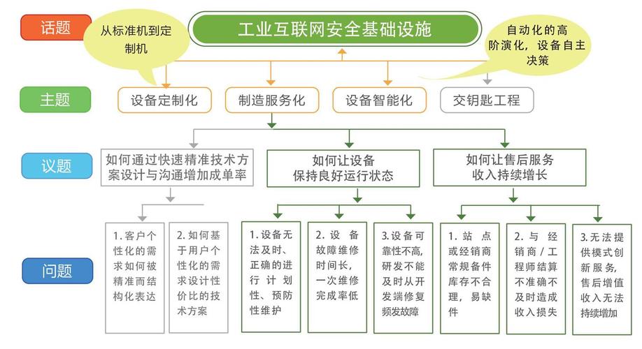 主轴启动程序,工业自动化领域的创新密码 主轴启动程序,工业自动化领域的创新密码 花朵知识
