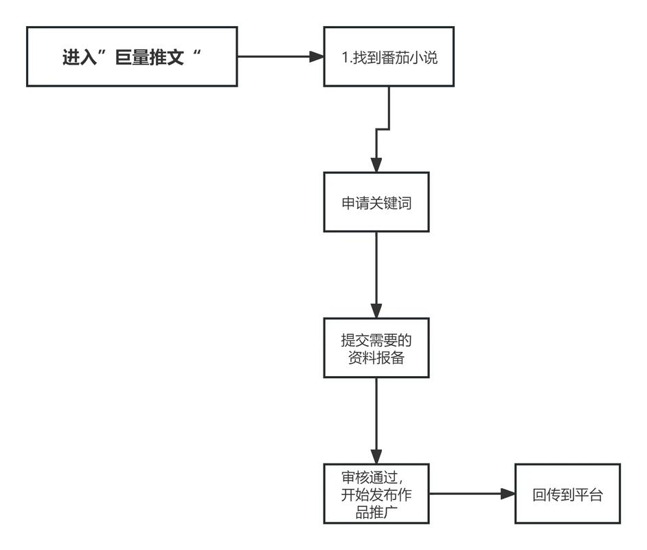 番茄小说推广视频内容怎么做_樱桃番茄籽怎么种植视频教程 番茄小说推广视频内容怎么做_樱桃番茄籽怎么种植视频教程 番茄种植技巧