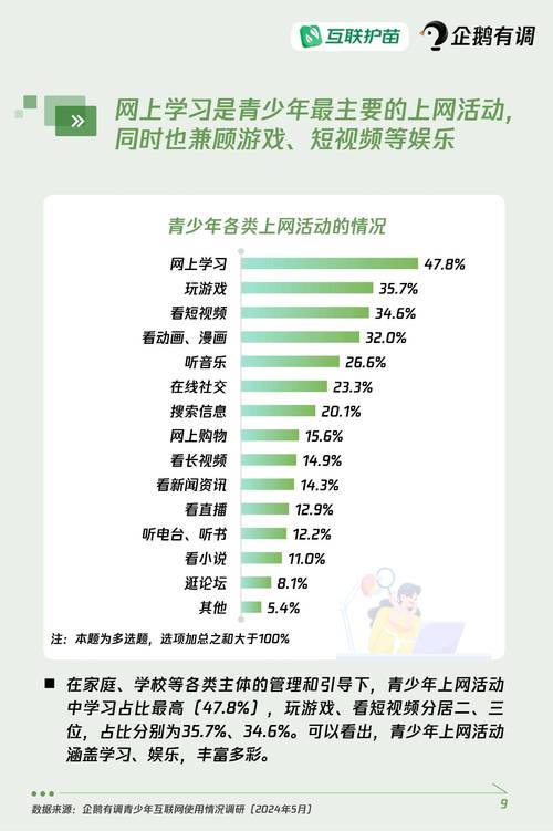  网站调研,介绍现代 传播的新趋势  网站调研,介绍现代 传播的新趋势 土壤施肥
