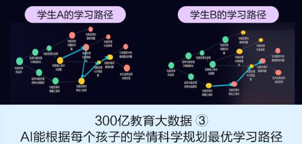 CD学习网站,打造个性化学习体验的新时代教育平台 CD学习网站,打造个性化学习体验的新时代教育平台 花朵知识