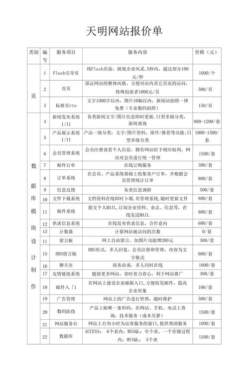 专业设计公司网站报价分析,品质与价值的完美融合 专业设计公司网站报价分析,品质与价值的完美融合 植物种类