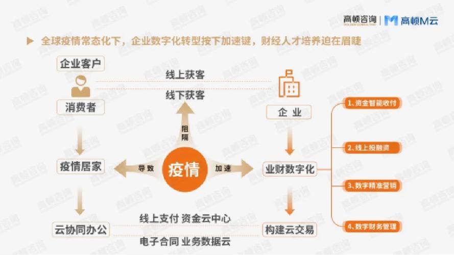 云起未来，智慧云端如何重塑企业竞争力 云起未来，智慧云端如何重塑企业竞争力 农业常识