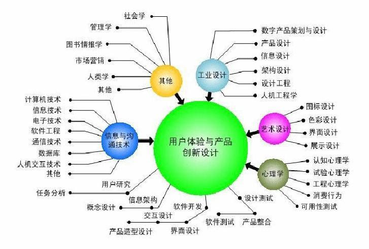 产品设计的背景与意义,创新之源，用户体验之魂 产品设计的背景与意义,创新之源，用户体验之魂 种植技巧