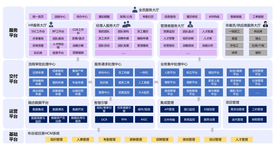 人才网站设计报告分析,构建高效人才服务平台的关键要素 人才网站设计报告分析,构建高效人才服务平台的关键要素 土壤施肥