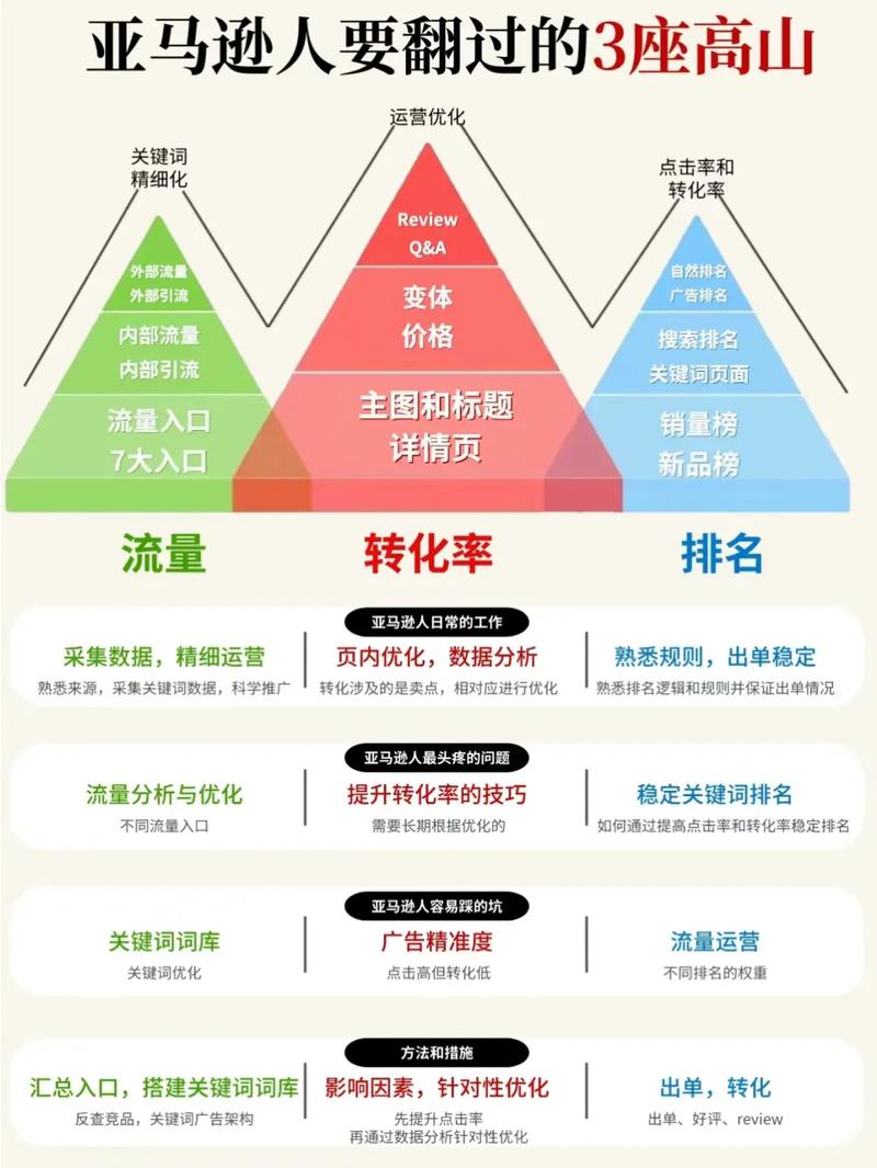 介绍广告网站排名设计,如何提升网站流量与转化率 介绍广告网站排名设计,如何提升网站流量与转化率 土壤施肥