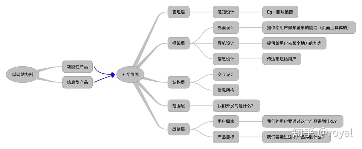 介绍知乎网站设计,用户体验与信息架构的完美融合 介绍知乎网站设计,用户体验与信息架构的完美融合 番茄种植技巧