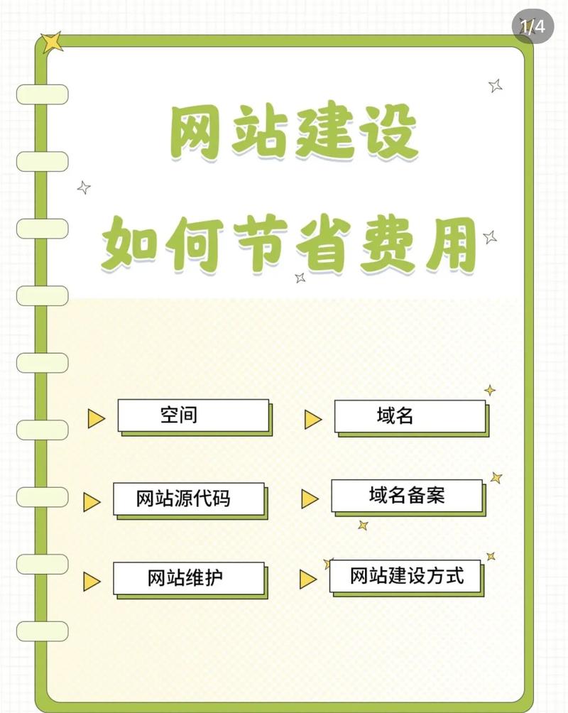 介绍网站外包的奥秘,如何以低成本打造高品质网站 介绍网站外包的奥秘,如何以低成本打造高品质网站 植物种类