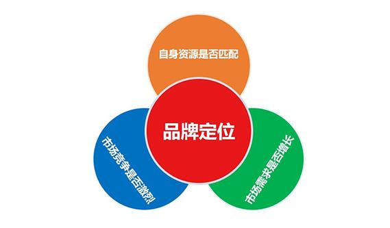介绍设计服务平台,如何助力企业高效提升品牌形象 介绍设计服务平台,如何助力企业高效提升品牌形象 番茄病虫害防治