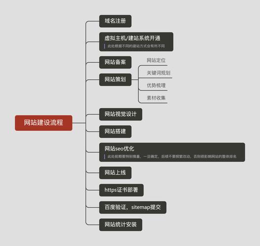 介绍高效网站设计,如何打造用户喜爱的信息平台 介绍高效网站设计,如何打造用户喜爱的信息平台 植物种类