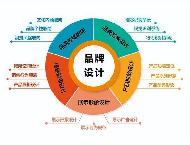 企业网站设计,打造品牌形象，提升竞争力的重要桥梁 企业网站设计,打造品牌形象，提升竞争力的重要桥梁 花朵知识