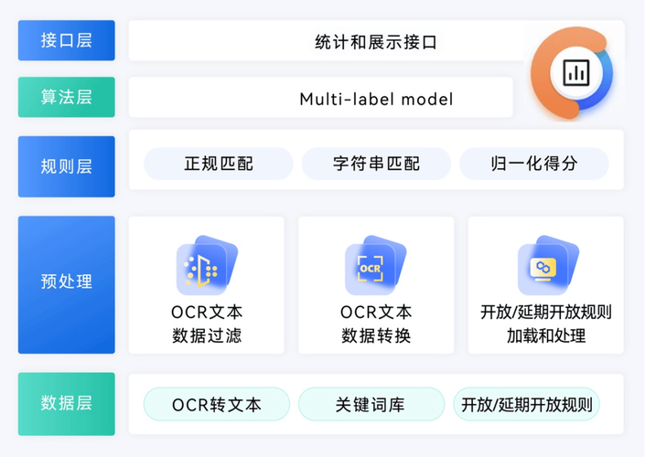 优化审核网站接口设计,助力互联网内容健康发展 优化审核网站接口设计,助力互联网内容健康发展 植物种类